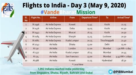 are flights from china to india cancelled